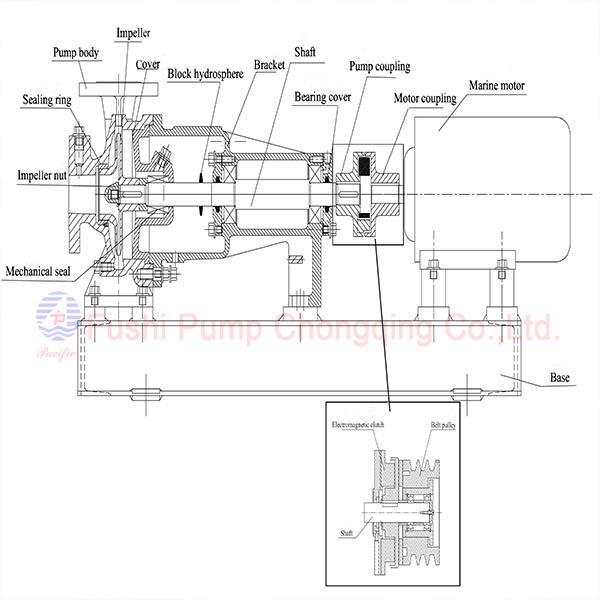 CWL Marine Horizontal Centrifugal Domestic Water Pump structure.jpg